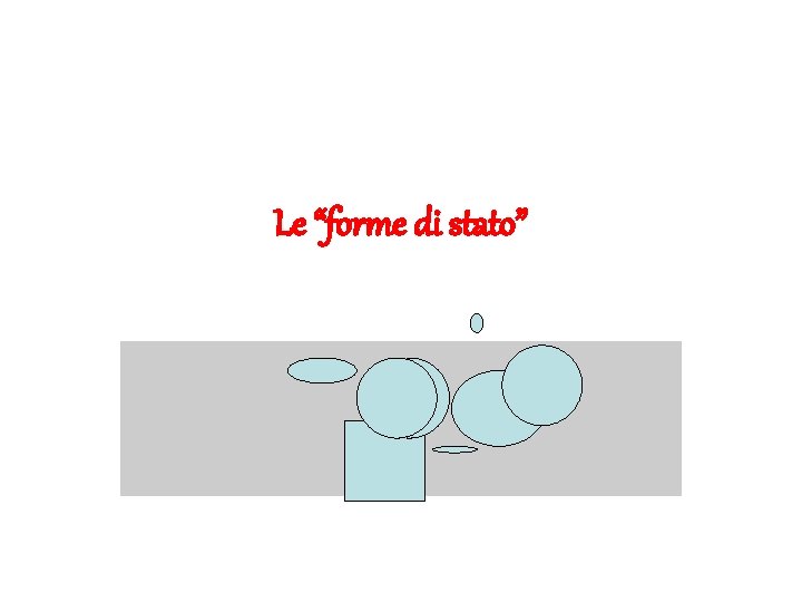 Le “forme di stato” 