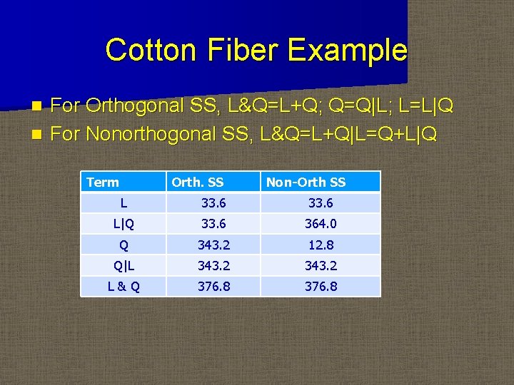 Cotton Fiber Example For Orthogonal SS, L&Q=L+Q; Q=Q|L; L=L|Q n For Nonorthogonal SS, L&Q=L+Q|L=Q+L|Q Cotton Fiber Example For Orthogonal SS, L&Q=L+Q; Q=Q|L; L=L|Q n For Nonorthogonal SS, L&Q=L+Q|L=Q+L|Q