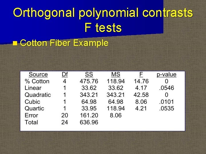 Orthogonal polynomial contrasts F tests n Cotton Fiber Example Orthogonal polynomial contrasts F tests n Cotton Fiber Example