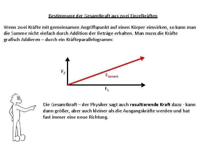 Bestimmung der Gesamtkraft aus zwei Einzelkräften Wenn zwei Kräfte mit gemeinsamen Angriffspunkt auf einen