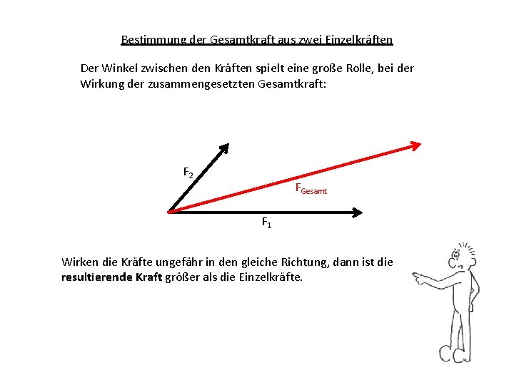 Bestimmung der Gesamtkraft aus zwei Einzelkräften Der Winkel zwischen den Kräften spielt eine große