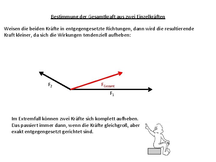 Bestimmung der Gesamtkraft aus zwei Einzelkräften Weisen die beiden Kräfte in entgegengesetzte Richtungen, dann