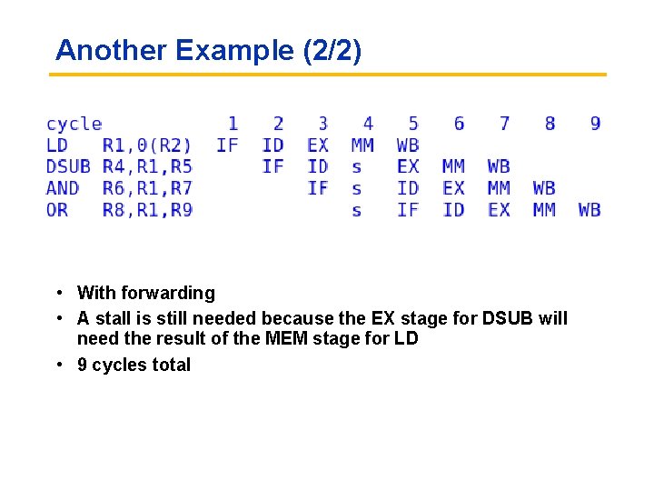 Another Example (2/2) • With forwarding • A stall is still needed because the