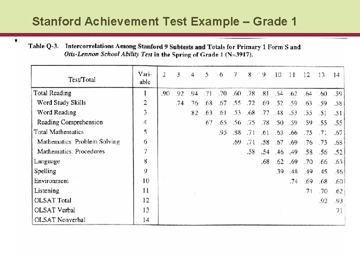 Stanford Achievement Test Example – Grade 1 