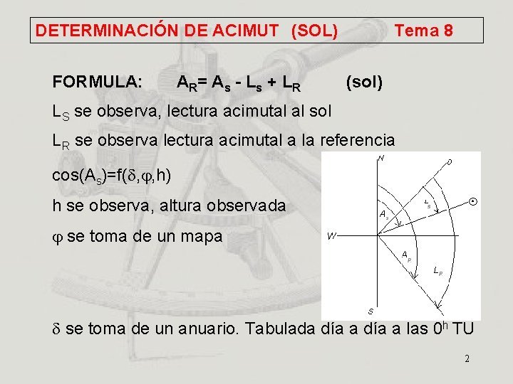 DETERMINACIÓN DE ACIMUT (SOL) FORMULA: A R= A s - L s + L