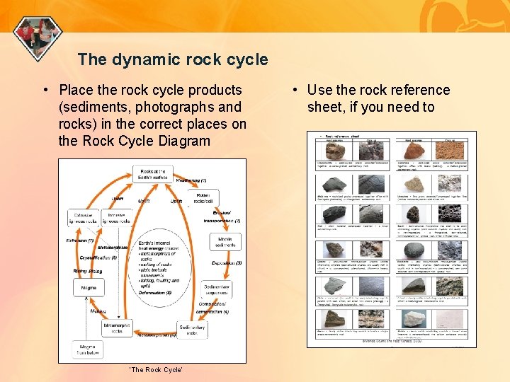 The dynamic rock cycle • Place the rock cycle products (sediments, photographs and rocks)