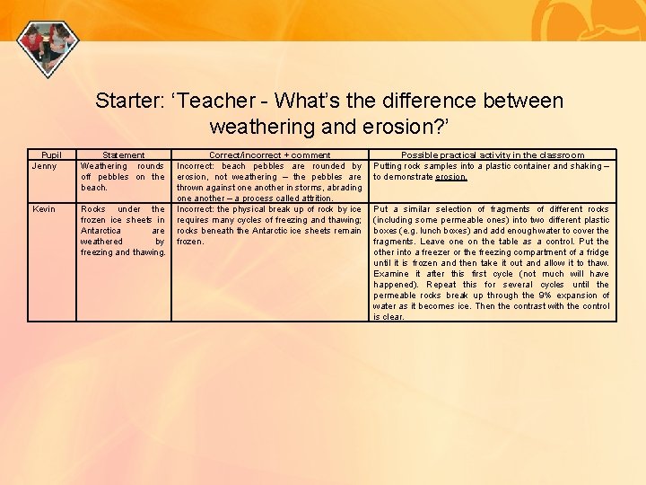 Starter: ‘Teacher - What’s the difference between weathering and erosion? ’ Pupil Jenny Statement