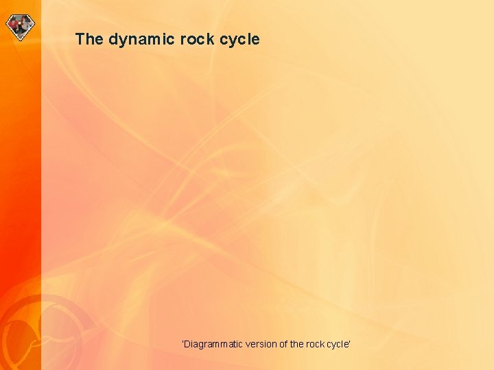 The dynamic rock cycle ‘Diagrammatic version of the rock cycle’ 