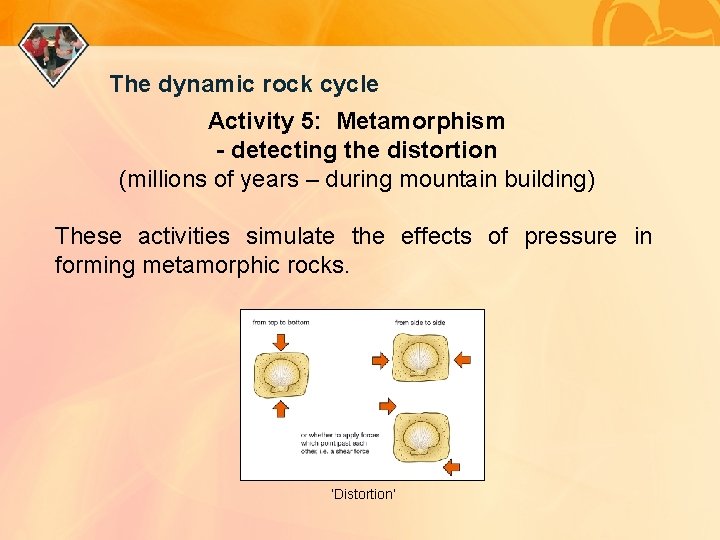 The dynamic rock cycle Activity 5: Metamorphism - detecting the distortion (millions of years