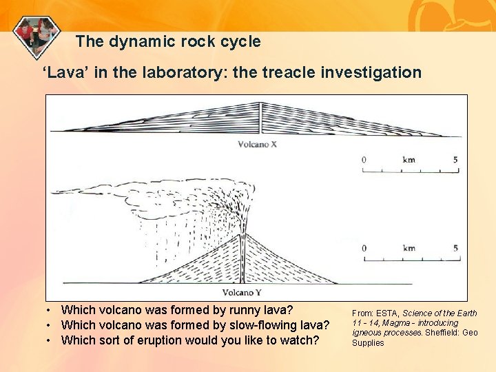 The dynamic rock cycle ‘Lava’ in the laboratory: the treacle investigation • Which volcano