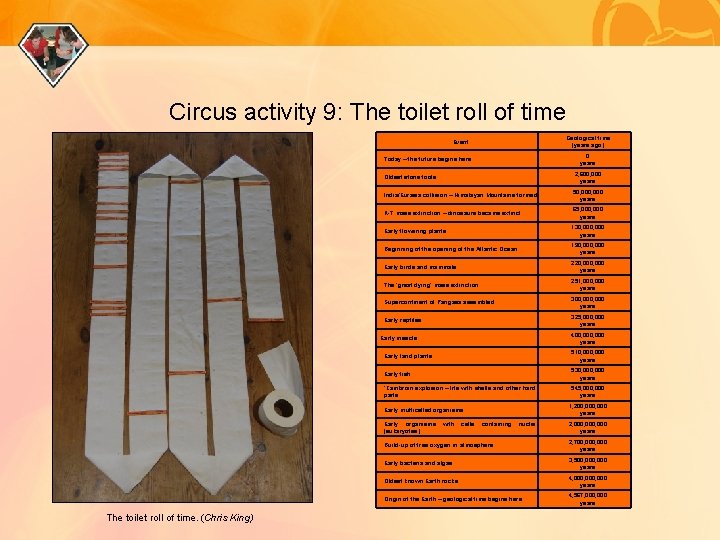 Circus activity 9: The toilet roll of time Geological time (years ago) Event 0