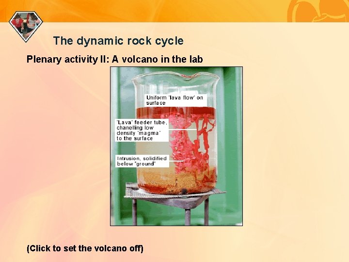 The dynamic rock cycle Plenary activity II: A volcano in the lab (Click to