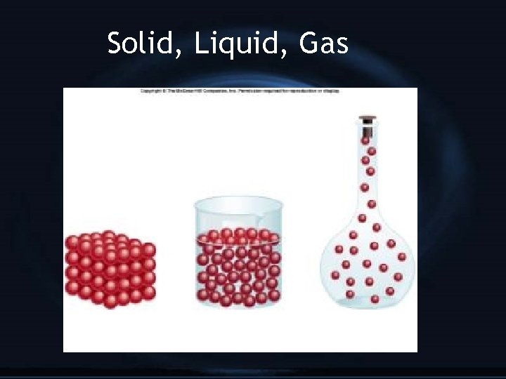 Solid, Liquid, Gas 