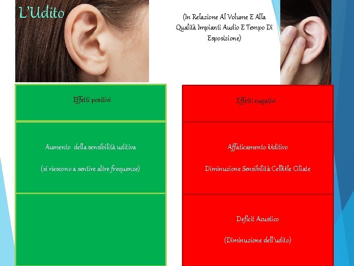 L’Udito (In Relazione Al Volume E Alla Qualità Impianti Audio E Tempo Di Esposizione)