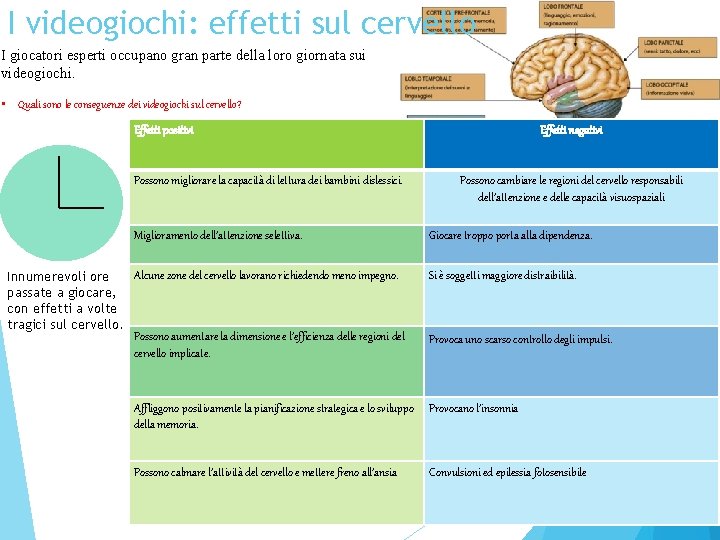 I videogiochi: effetti sul cervello I giocatori esperti occupano gran parte della loro giornata