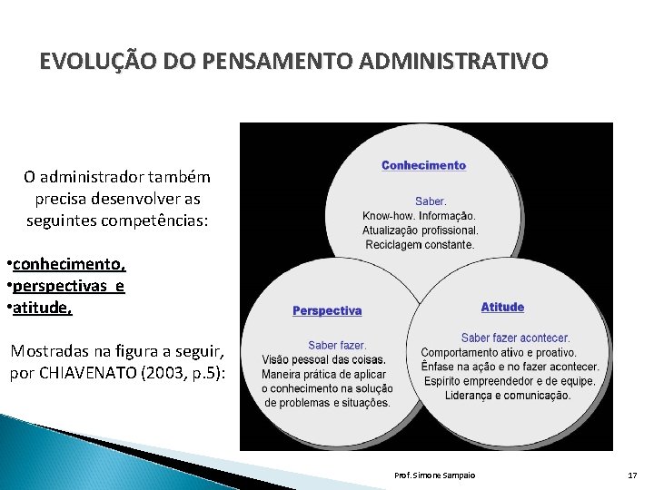 EVOLUÇÃO DO PENSAMENTO ADMINISTRATIVO O administrador também precisa desenvolver as seguintes competências: • conhecimento,