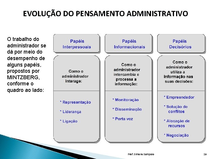 EVOLUÇÃO DO PENSAMENTO ADMINISTRATIVO O trabalho do administrador se dá por meio do desempenho