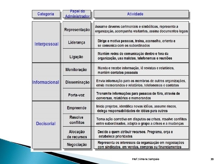 Prof. Simone Sampaio 20 
