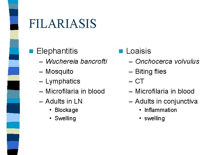 FILARIASIS n Elephantitis – – – Wuchereia bancrofti Mosquito Lymphatics Microfilaria in blood Adults