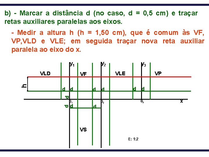 b) - Marcar a distância d (no caso, d = 0, 5 cm) e