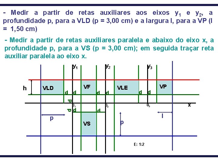 - Medir a partir de retas auxiliares aos eixos y 1 e y 2,