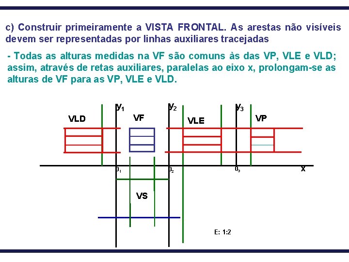 c) Construir primeiramente a VISTA FRONTAL. As arestas não visíveis devem ser representadas por