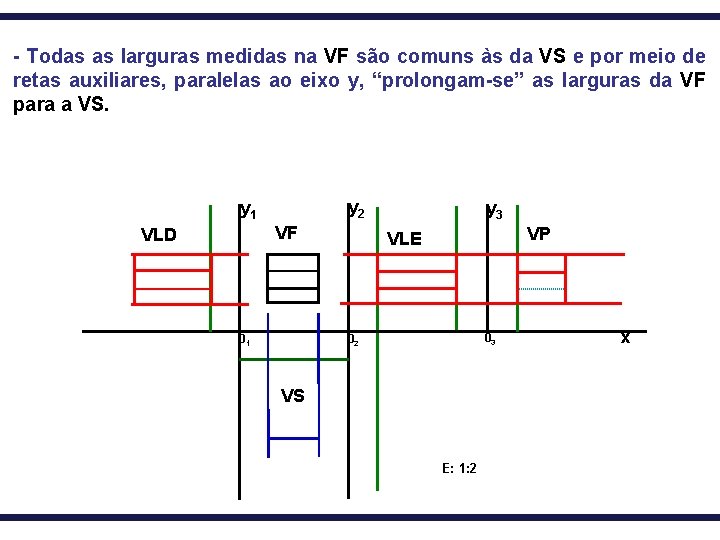 - Todas as larguras medidas na VF são comuns às da VS e por