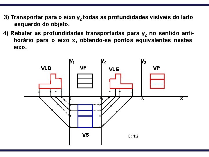 3) Transportar para o eixo y 2 todas as profundidades visíveis do lado esquerdo