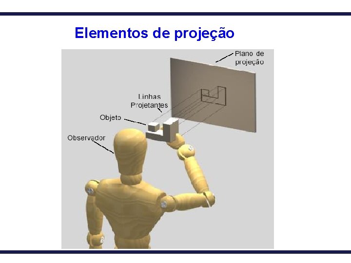 Elementos de projeção 