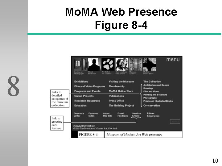 Mo. MA Web Presence Figure 8 -4 8 10 