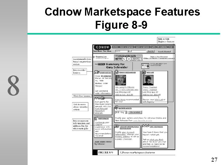 Cdnow Marketspace Features Figure 8 -9 8 27 