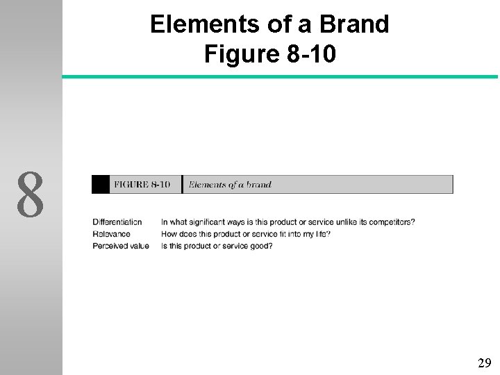 Elements of a Brand Figure 8 -10 8 29 