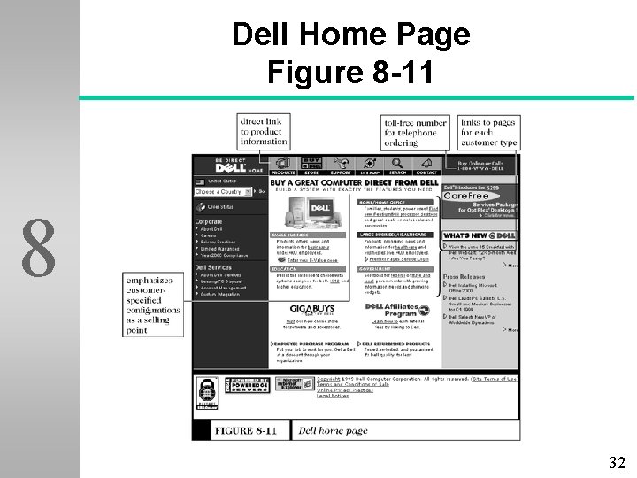 Dell Home Page Figure 8 -11 8 32 