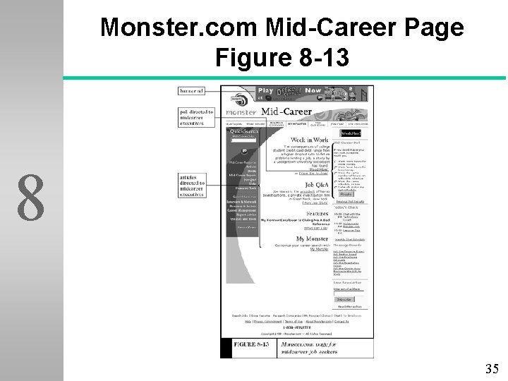 Monster. com Mid-Career Page Figure 8 -13 8 35 