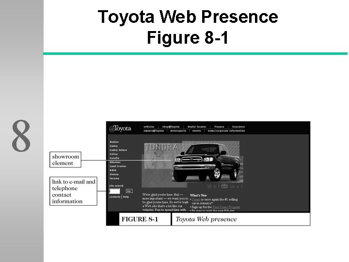 Toyota Web Presence Figure 8 -1 8 7 