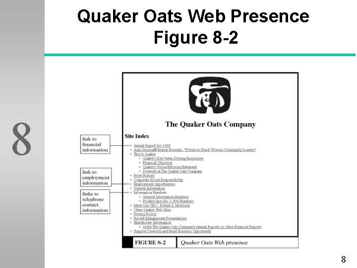 Quaker Oats Web Presence Figure 8 -2 8 8 