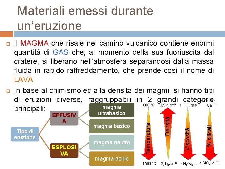 Materiali emessi durante un’eruzione 3 ESPLOSI VA ultrabasico magma neutro magma acido 1500 °C