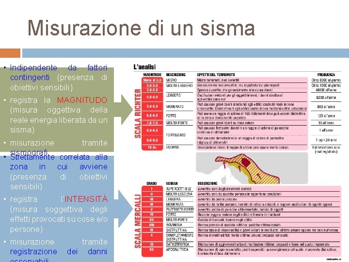 Misurazione di un sisma • Indipendente da fattori contingenti (presenza di obiettivi sensibili) •