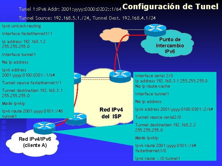 Tunel 1: IPv 6 Addr: 2001: yyyy: 0300: 0202: : 1/64 Configuración de Tunel