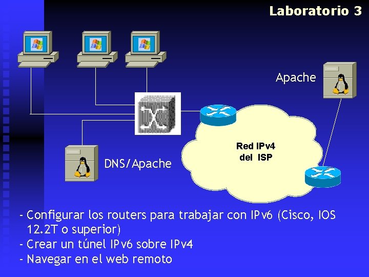 Laboratorio 3 Apache DNS/Apache Red IPv 4 del ISP - Configurar los routers para