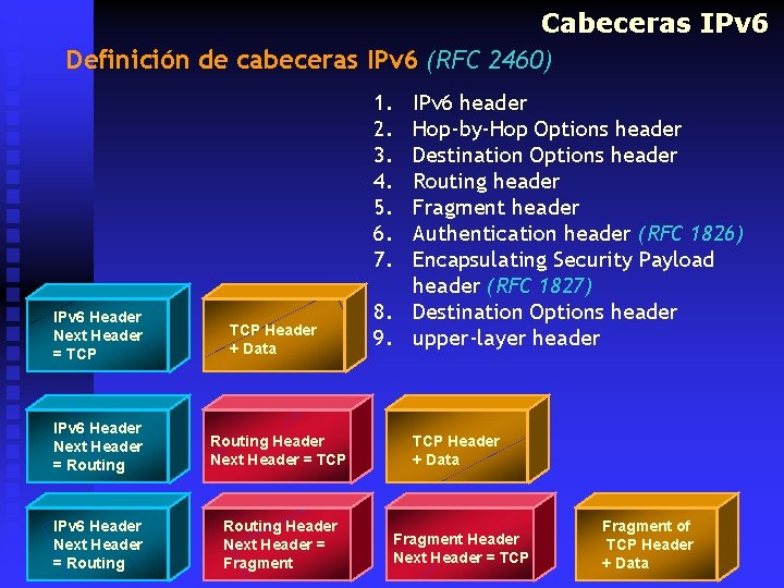 Cabeceras IPv 6 Definición de cabeceras IPv 6 (RFC 2460) 1. 2. 3. 4.