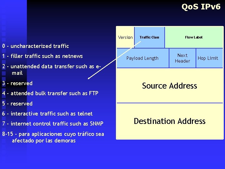 Qo. S IPv 6 Version Traffic Class Flow Label 0 - uncharacterized traffic 1