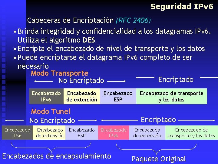 Seguridad IPv 6 Cabeceras de Encriptación (RFC 2406) • Brinda integridad y confidencialidad a