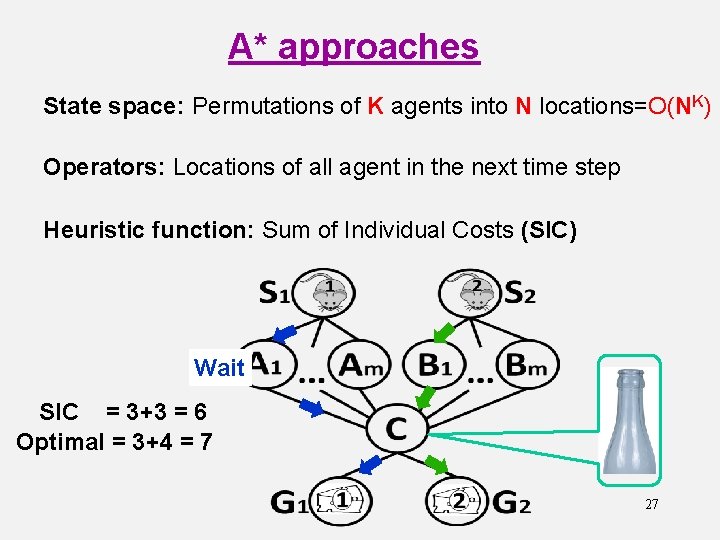Optimal MultiAgent Path Finding under the Sum of