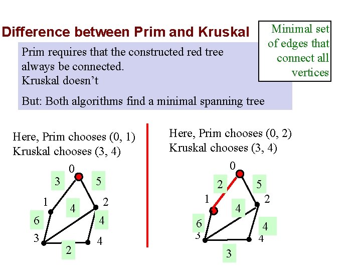 Minimal set of edges that connect all vertices Difference between Prim and Kruskal Prim