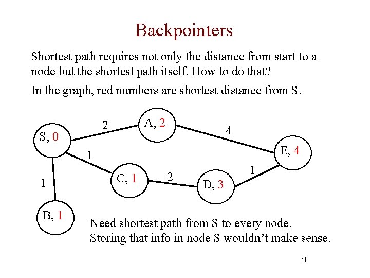 Backpointers Shortest path requires not only the distance from start to a node but