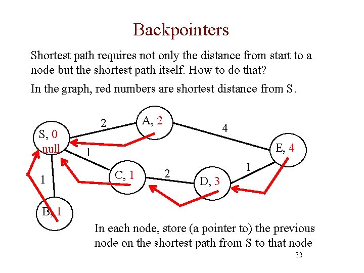 Backpointers Shortest path requires not only the distance from start to a node but