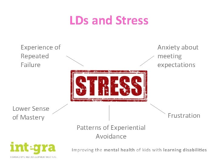 LDs and Stress Experience of Repeated Failure Anxiety about meeting expectations Lower Sense of