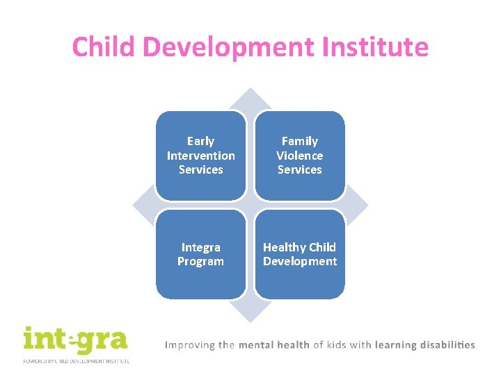 Child Development Institute Early Intervention Services Family Violence Services Integra Program Healthy Child Development