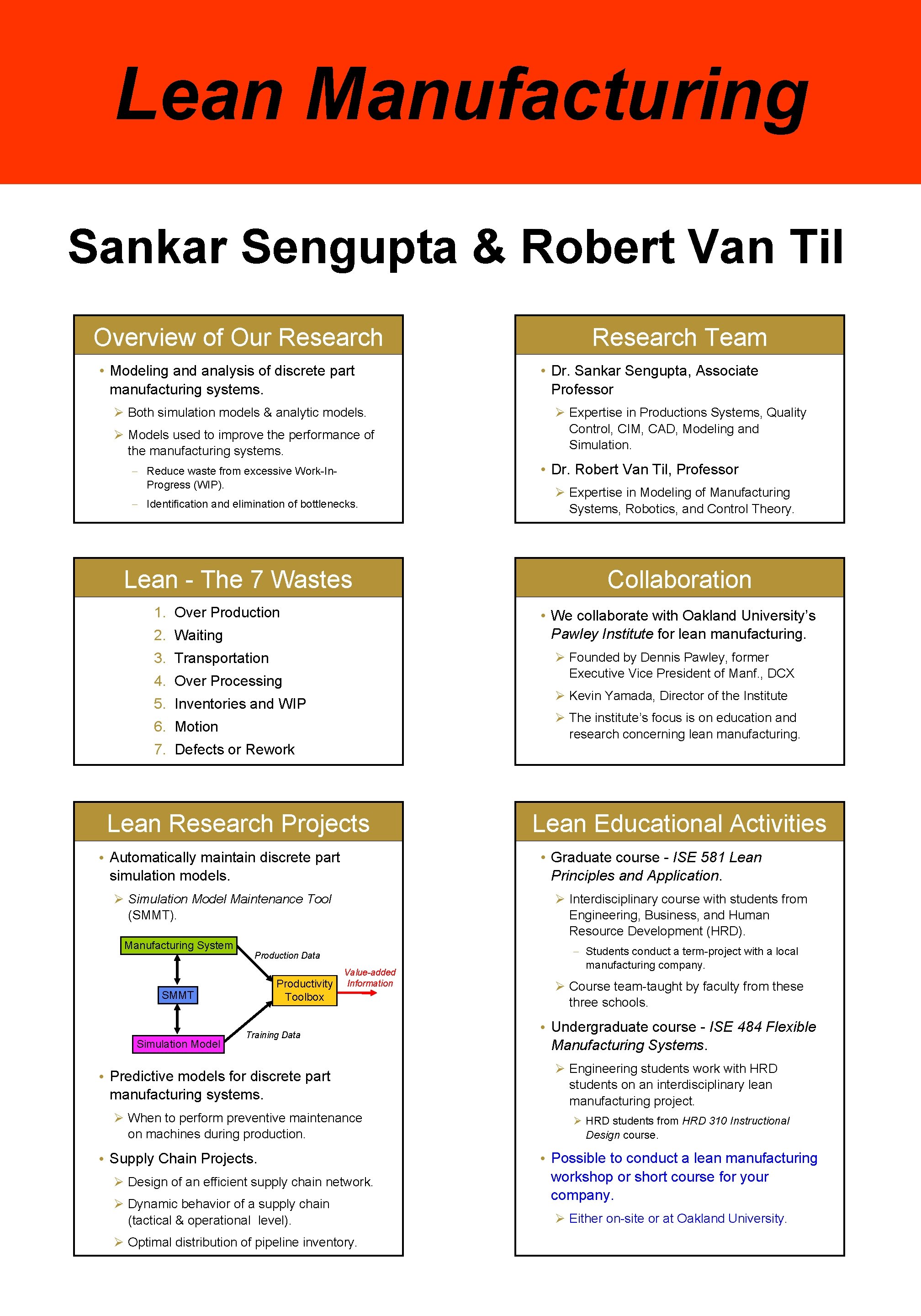 Lean Manufacturing Sankar Sengupta & Robert Van Til Overview of Our Research • Modeling